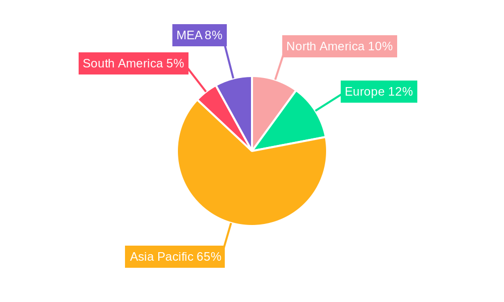 Durian Industry Market Share by Region - Global Geographic Distribution