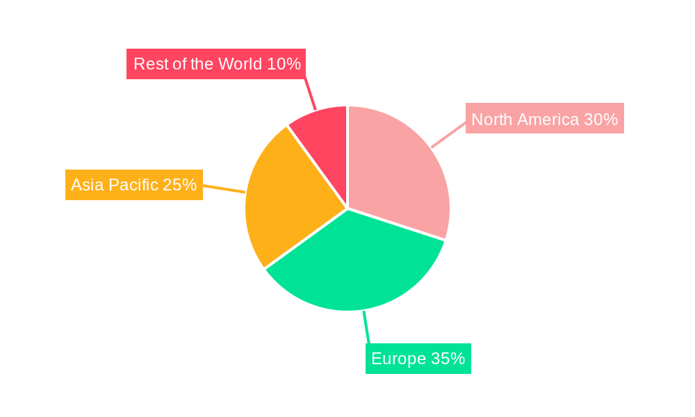 EV Charging Industry Market Share by Region - Global Geographic Distribution