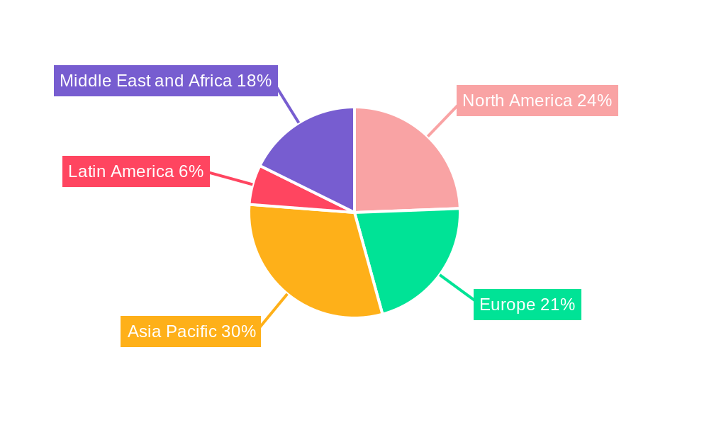 Firearm Sight Market Market Share by Region - Global Geographic Distribution
