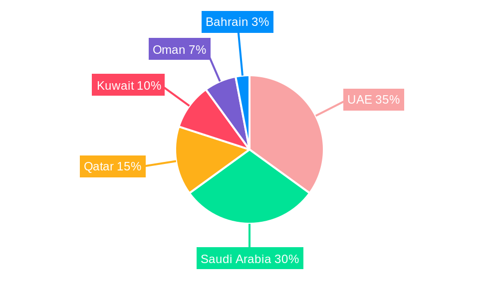 GCC Construction Market Market Share by Region - Global Geographic Distribution