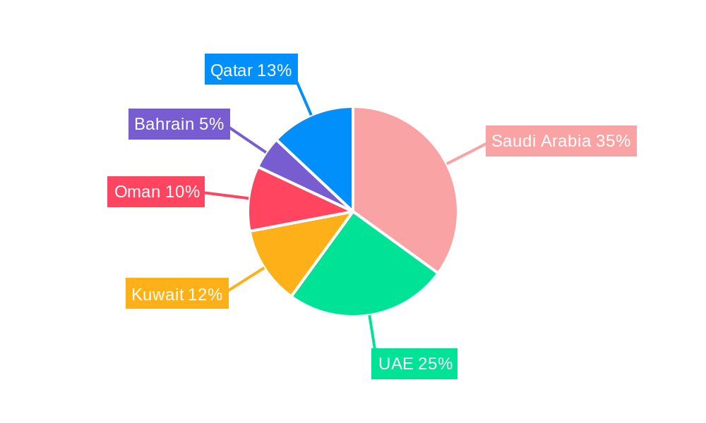 GCC Paints Market Market Share by Region - Global Geographic Distribution