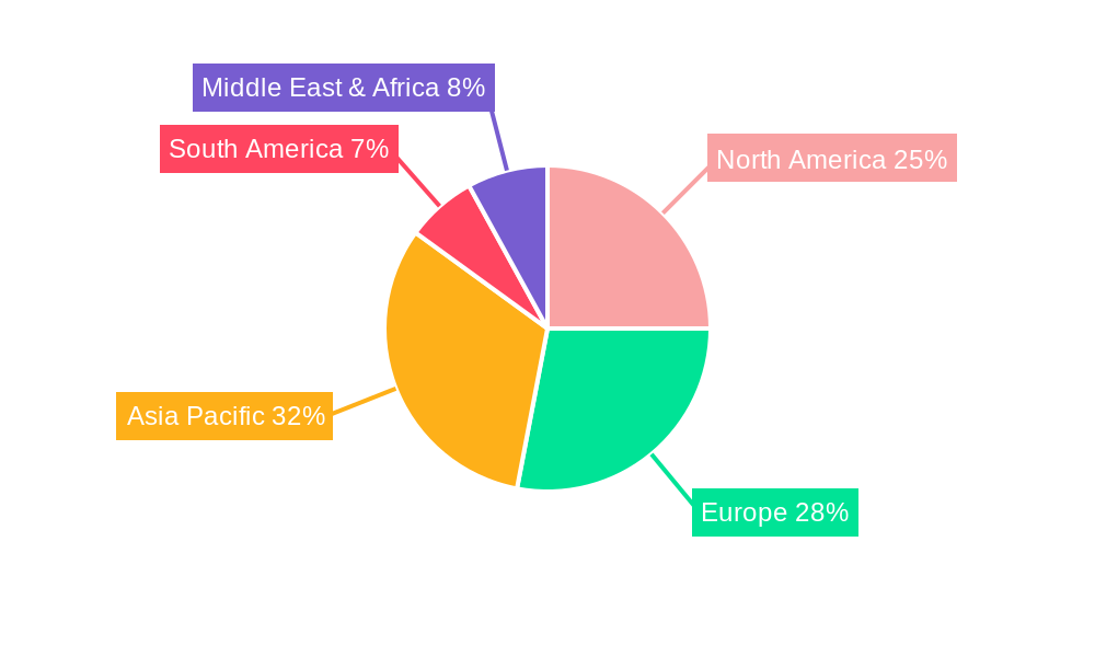 Household Retail Tissue Market Share by Region - Global Geographic Distribution