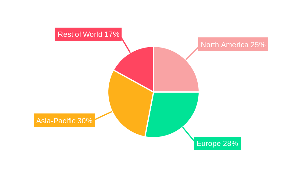 Hypermarket Market Market Share by Region - Global Geographic Distribution