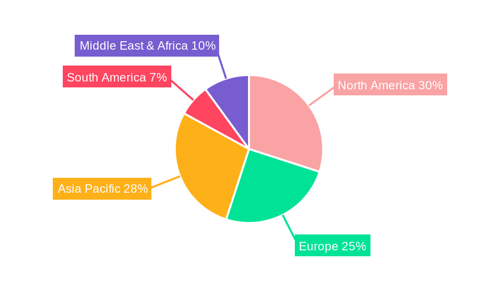Lab Supplies Market Share by Region - Global Geographic Distribution