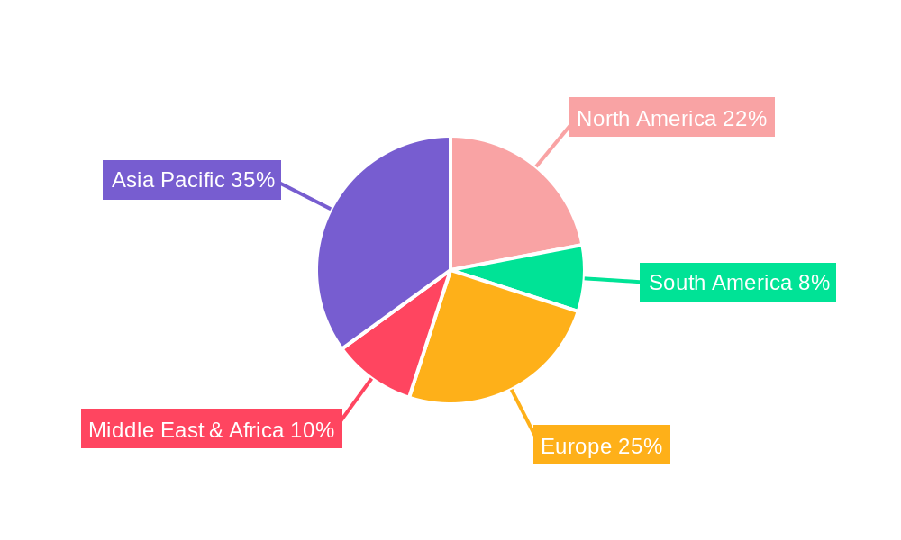 Low Loss Cable Market Share by Region - Global Geographic Distribution