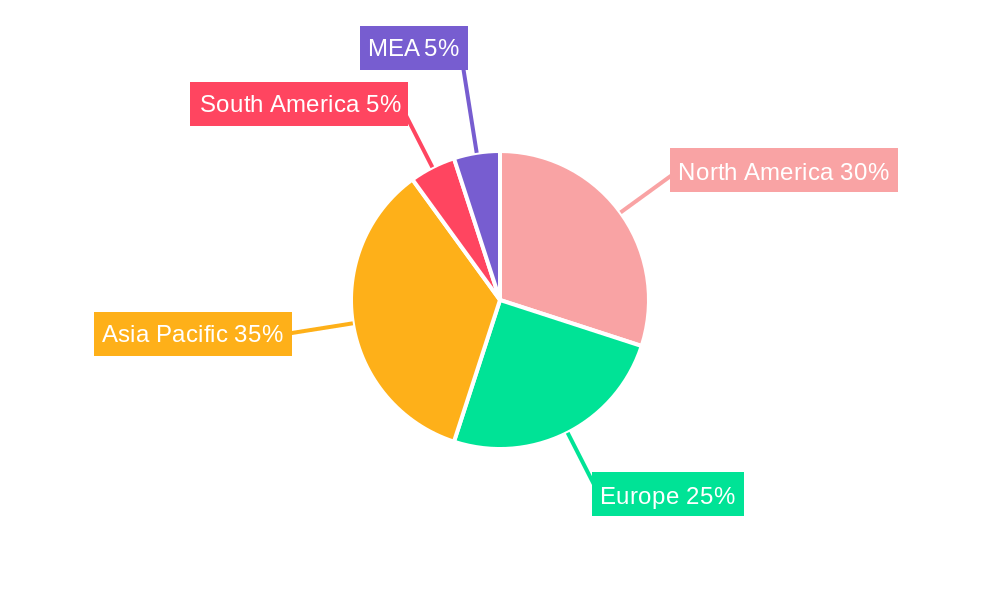 Mercury Industry Market Share by Region - Global Geographic Distribution