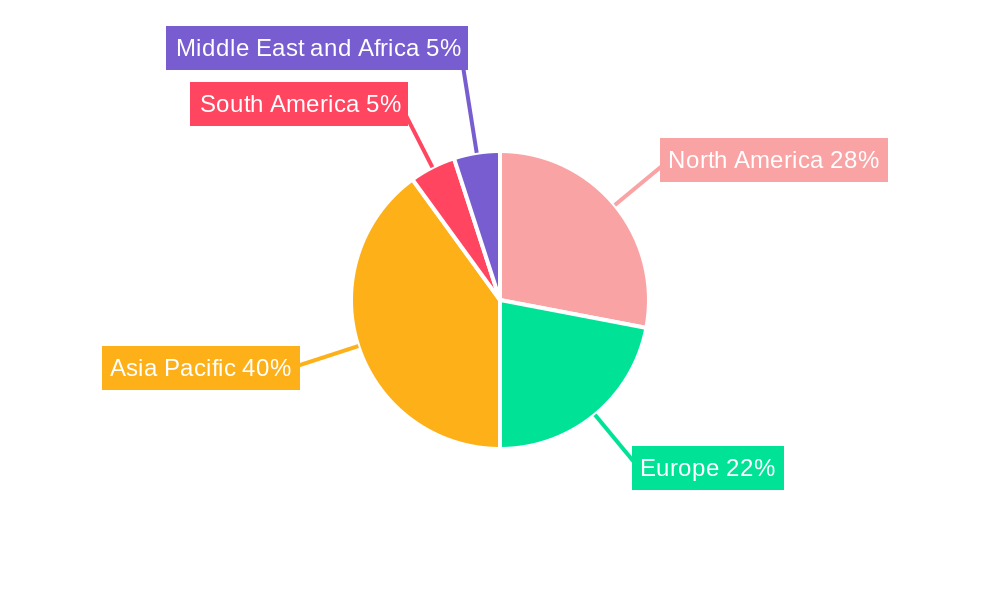Naphtha Industry Market Share by Region - Global Geographic Distribution