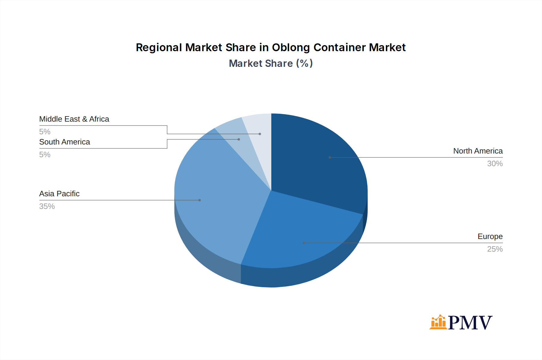 Oblong Container Market Share by Region - Global Geographic Distribution