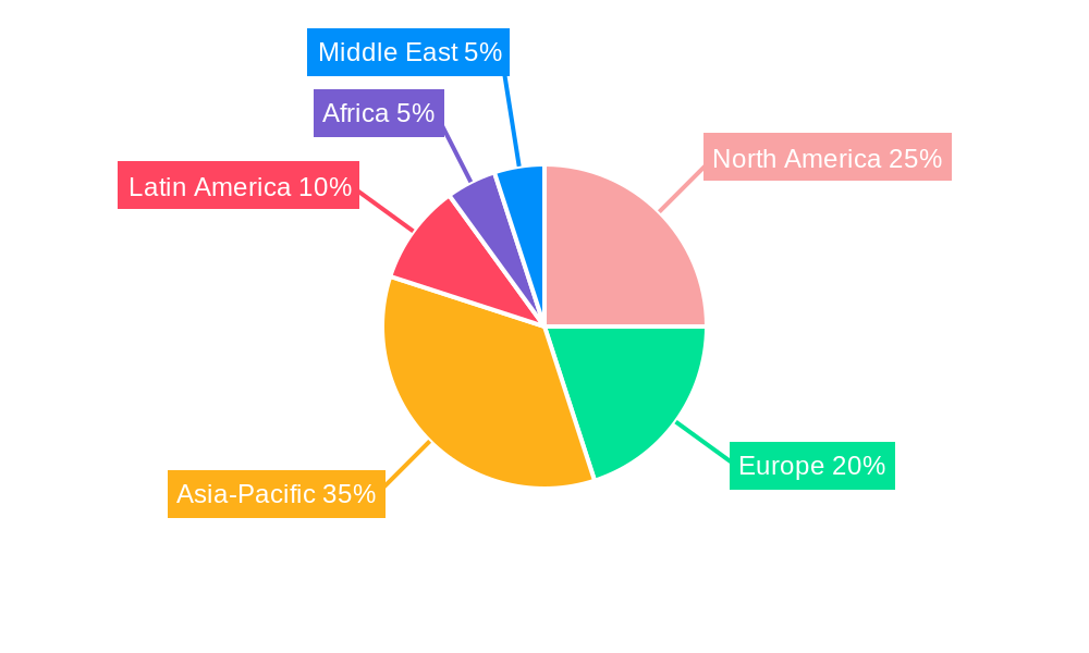 Oilseeds Industry Market Share by Region - Global Geographic Distribution