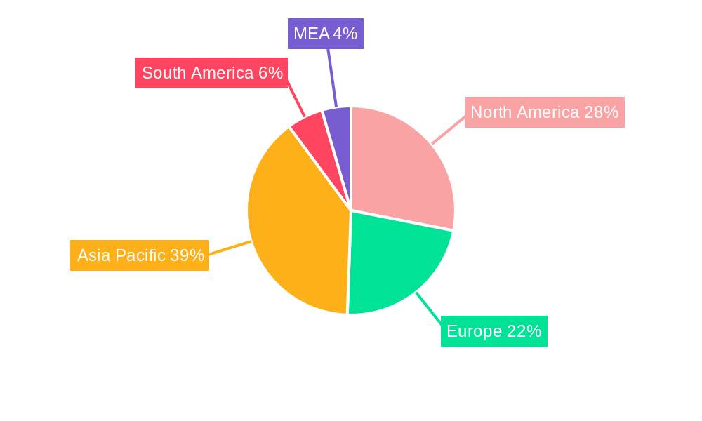 Persimmon Industry Market Share by Region - Global Geographic Distribution
