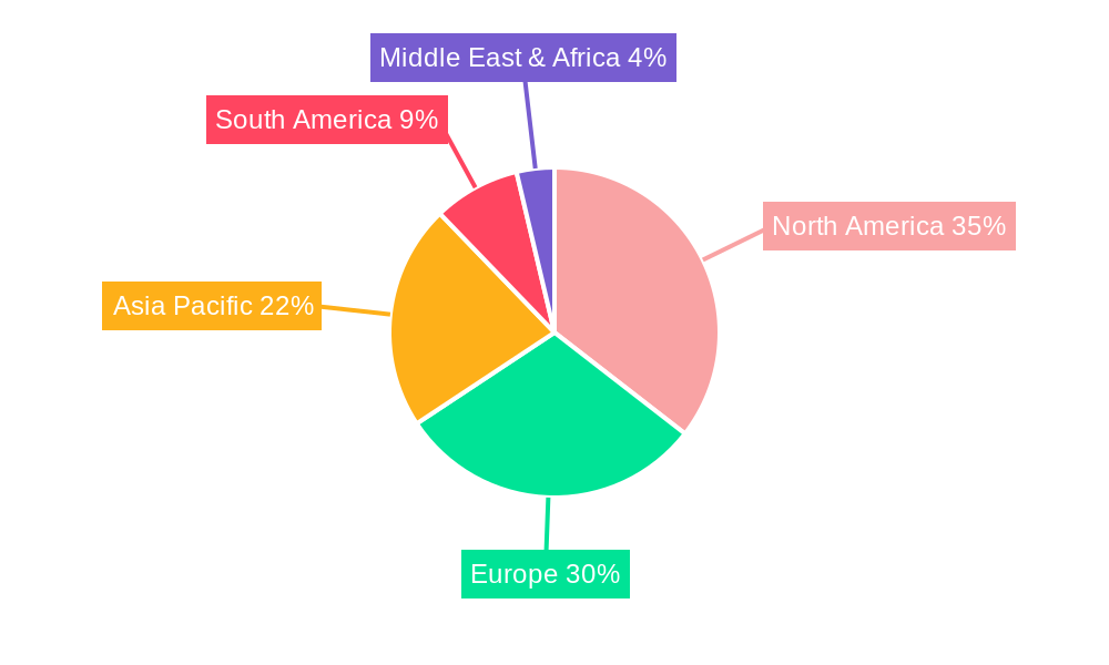 Premium Snacks Industry Market Share by Region - Global Geographic Distribution