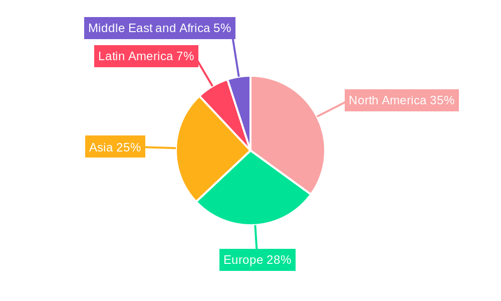 SDN Industry Market Share by Region - Global Geographic Distribution