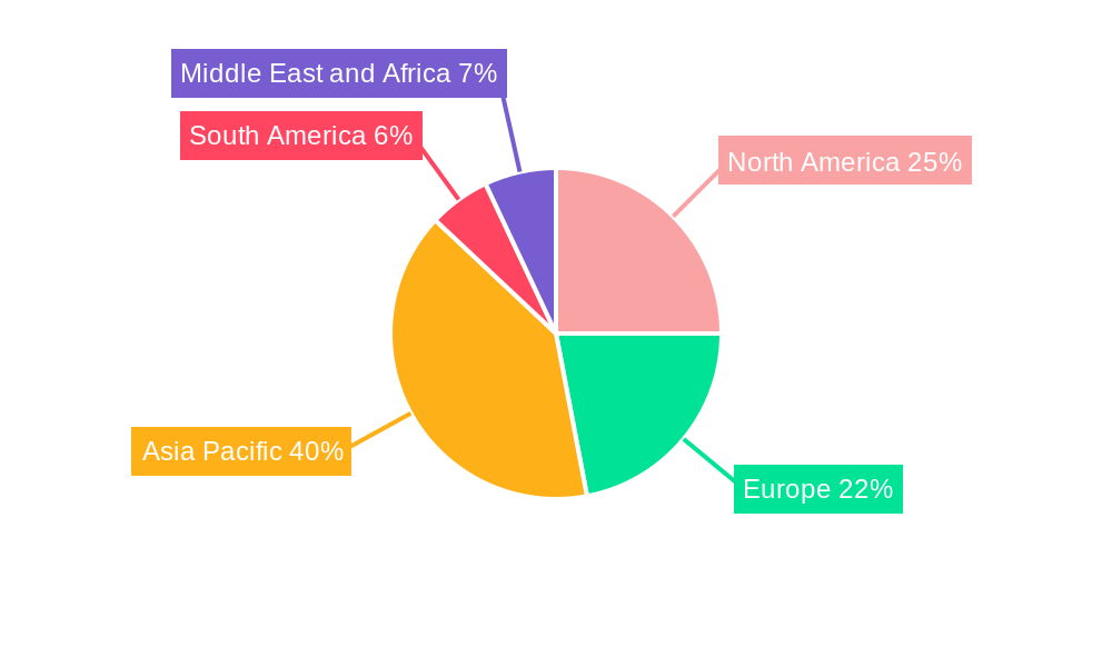 Seals Industry Market Share by Region - Global Geographic Distribution