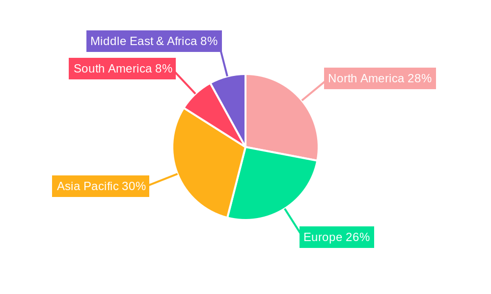 Shadowless Lights Market Share by Region - Global Geographic Distribution