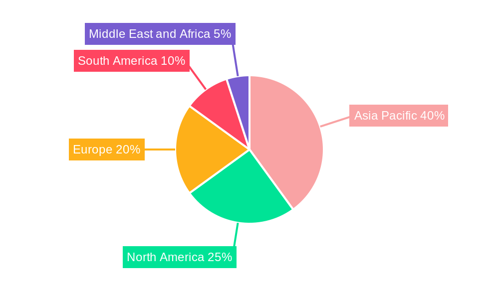 Steel Rebar Market Market Share by Region - Global Geographic Distribution