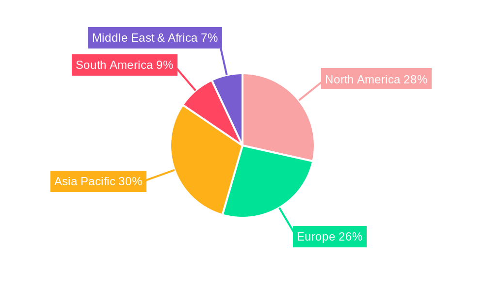 Sterilizable Syringes Market Share by Region - Global Geographic Distribution