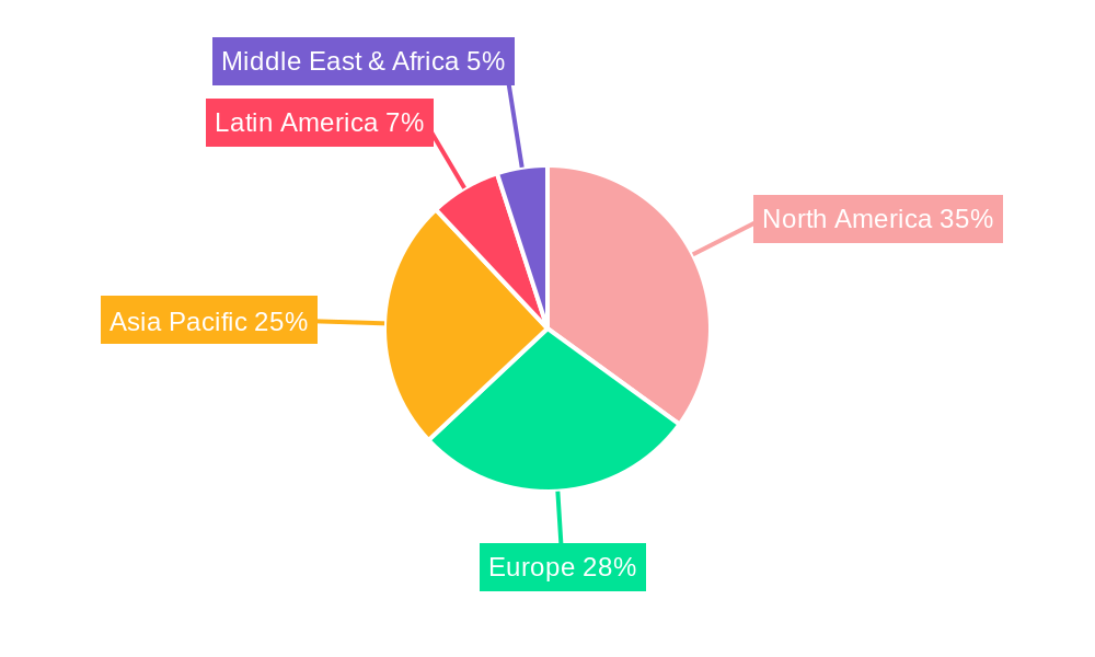 Urinalysis System Market Share by Region - Global Geographic Distribution