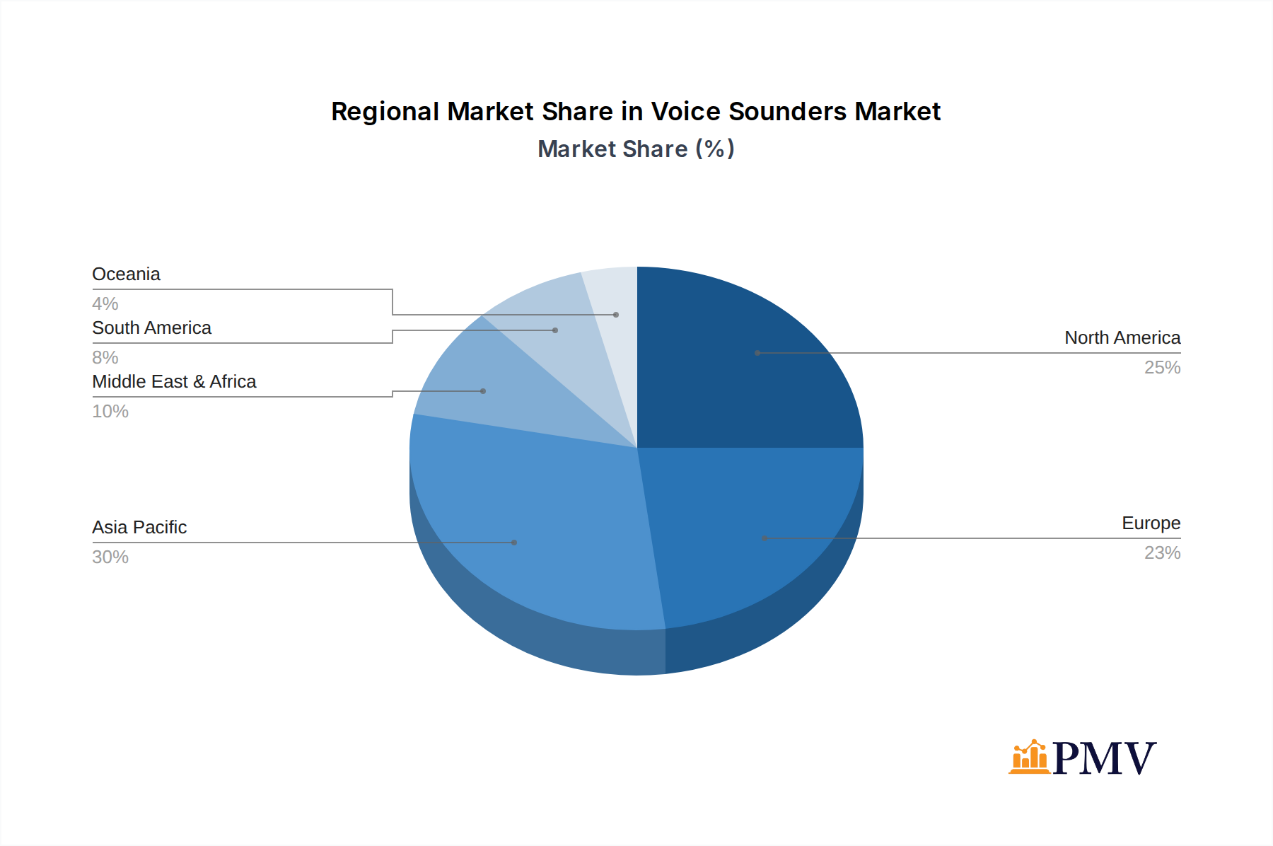Voice Sounders Market Share by Region - Global Geographic Distribution