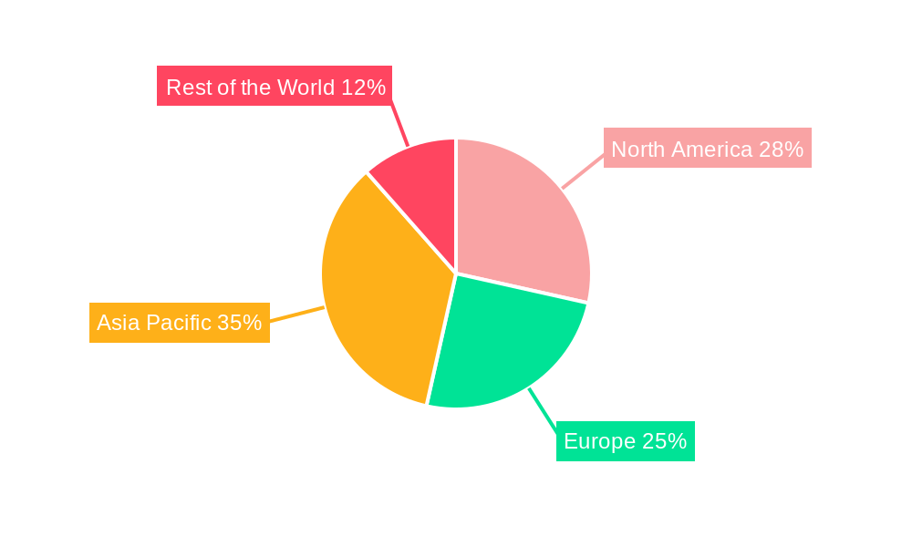 WDM Couplers Market Share by Region - Global Geographic Distribution