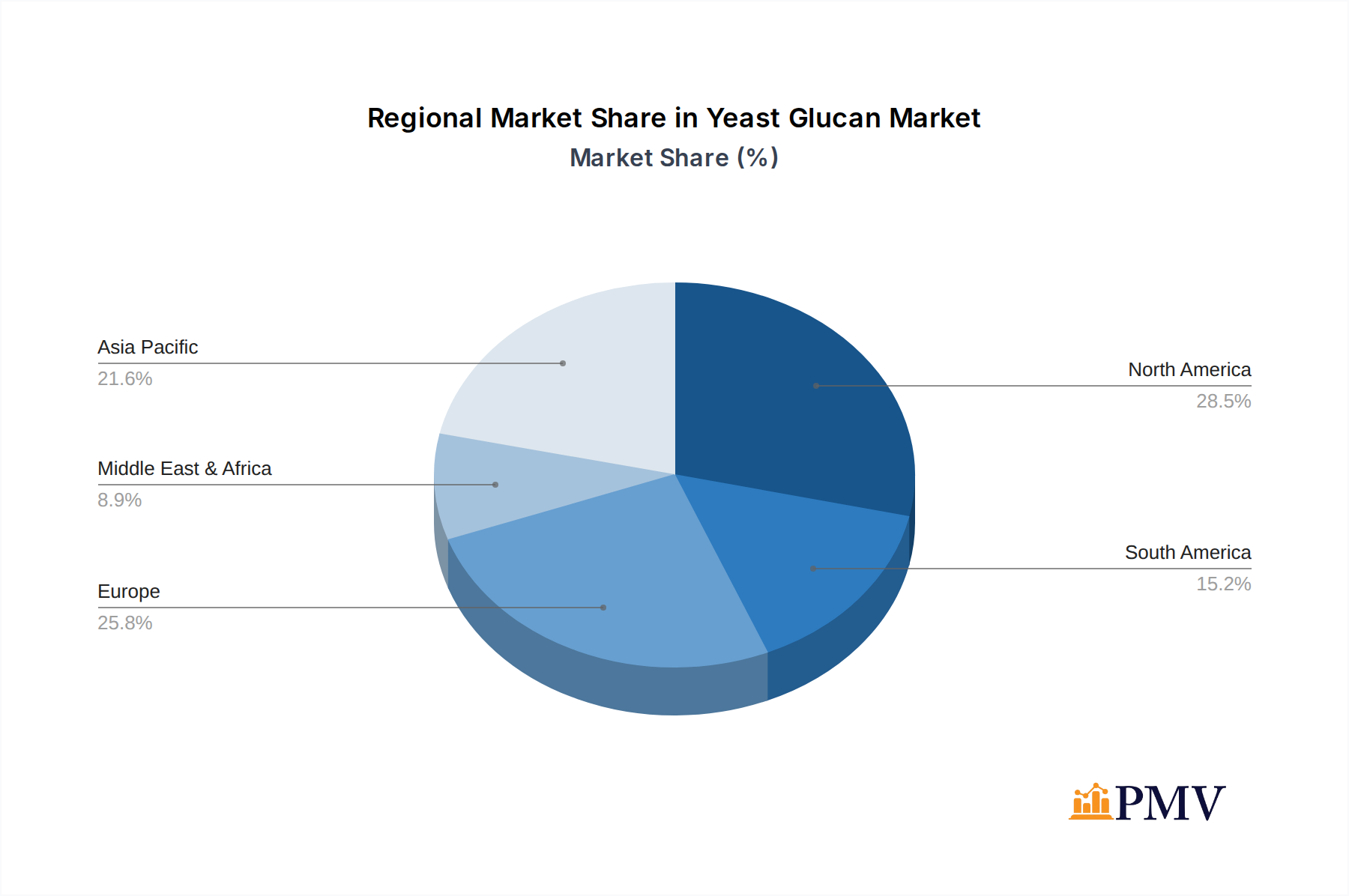 Yeast Glucan Market Share by Region - Global Geographic Distribution