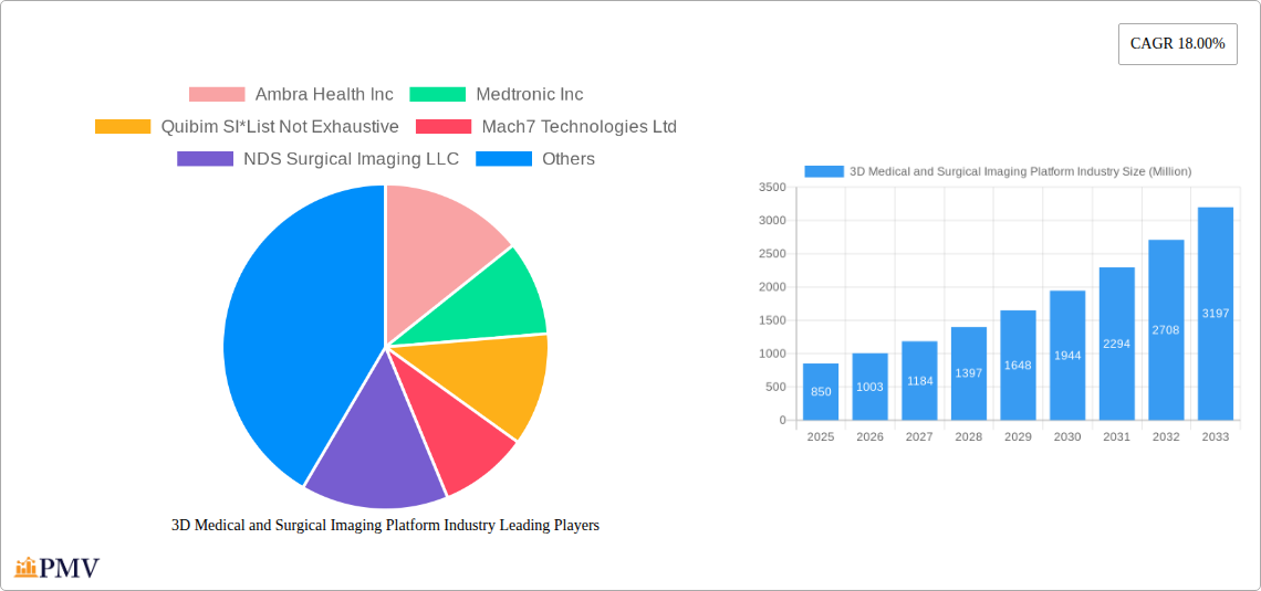 3D Medical and Surgical Imaging Platform Industry Research Report - Market Overview and Key Insights