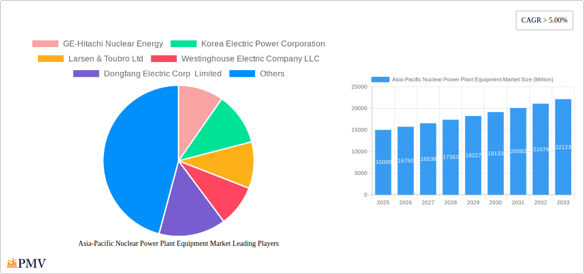 Asia-Pacific Nuclear Power Plant Equipment Market Research Report - Market Overview and Key Insights