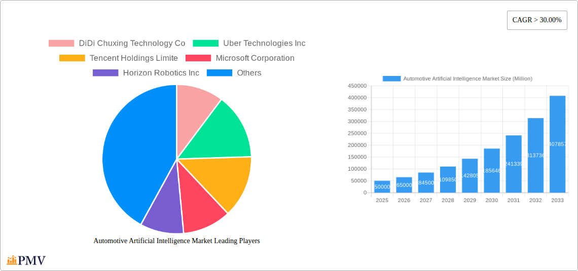 Automotive Artificial Intelligence Market Research Report - Market Overview and Key Insights