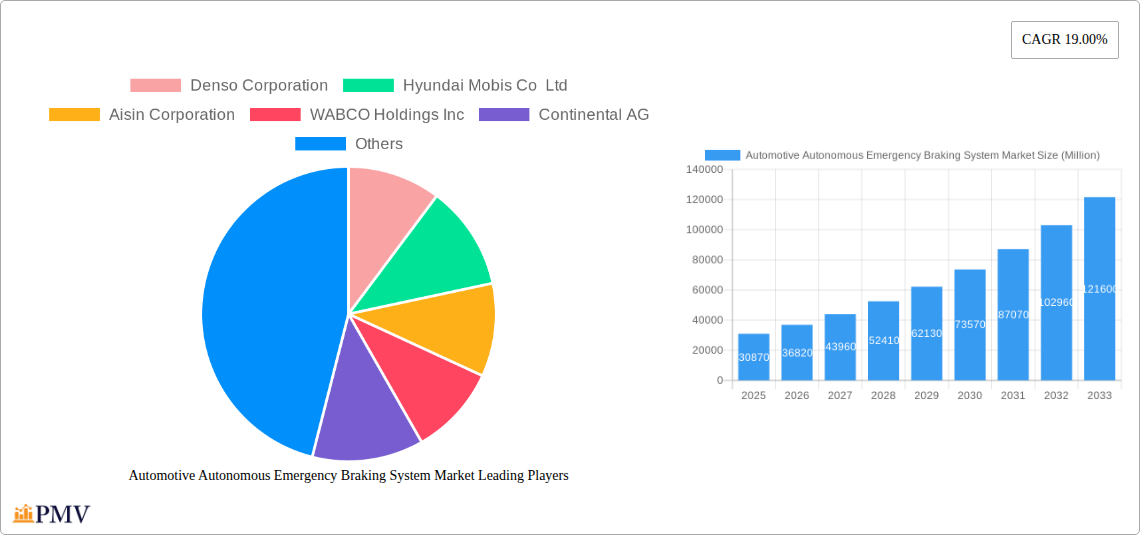 Automotive Autonomous Emergency Braking System Market Research Report - Market Overview and Key Insights