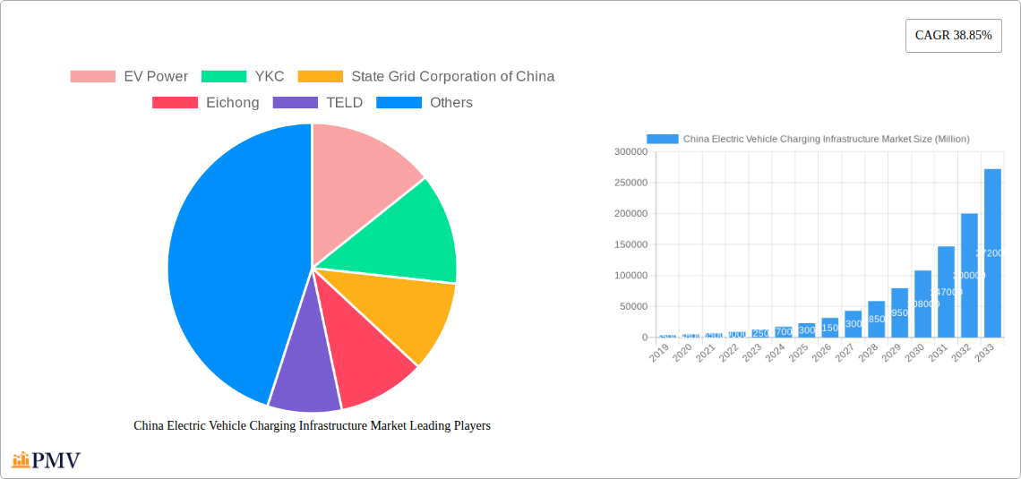 China Electric Vehicle Charging Infrastructure Market Research Report - Market Overview and Key Insights