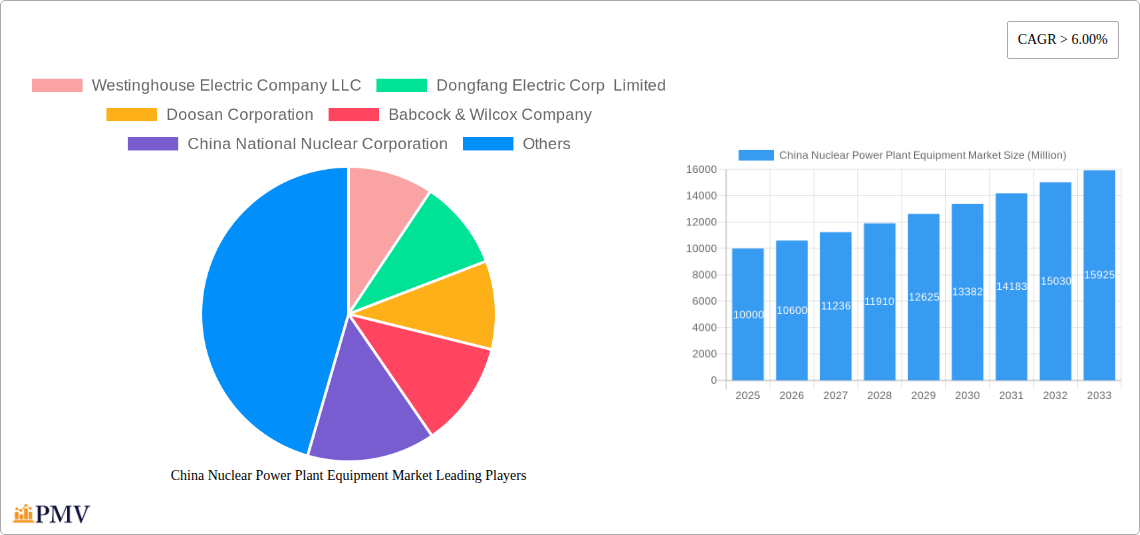 China Nuclear Power Plant Equipment Market Research Report - Market Overview and Key Insights