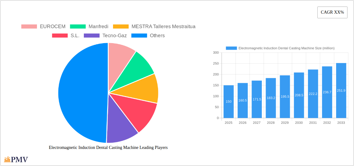 Electromagnetic Induction Dental Casting Machine Research Report - Market Overview and Key Insights