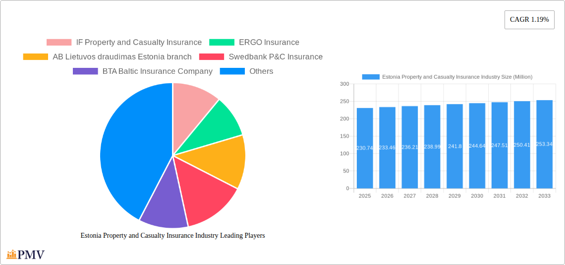 Estonia Property and Casualty Insurance Industry Research Report - Market Overview and Key Insights