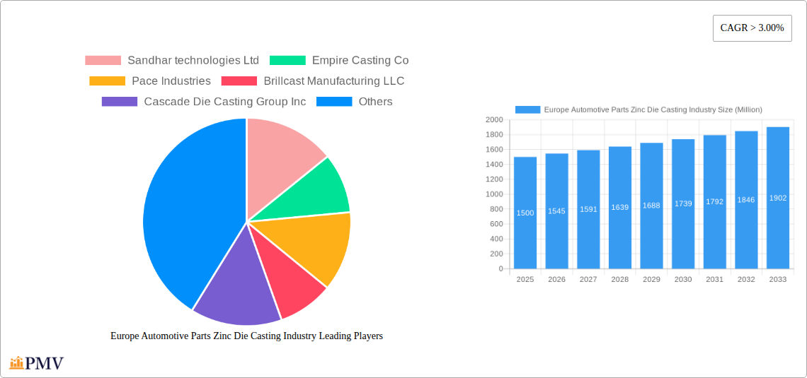 Europe Automotive Parts Zinc Die Casting Industry Research Report - Market Overview and Key Insights