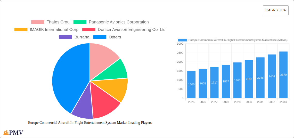 Europe Commercial Aircraft In-Flight Entertainment System Market Research Report - Market Overview and Key Insights