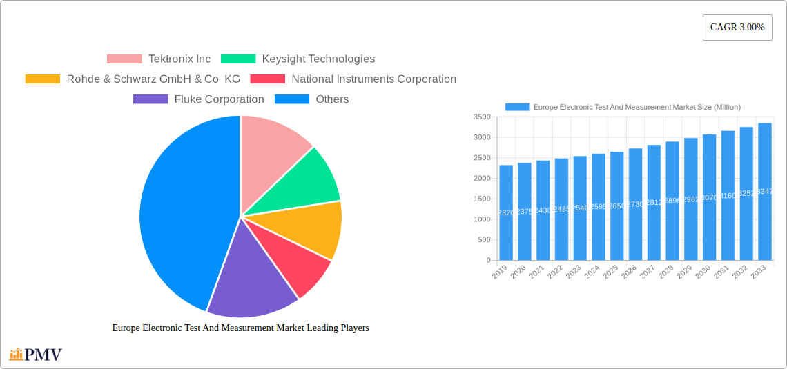 Europe Electronic Test And Measurement Market Research Report - Market Overview and Key Insights