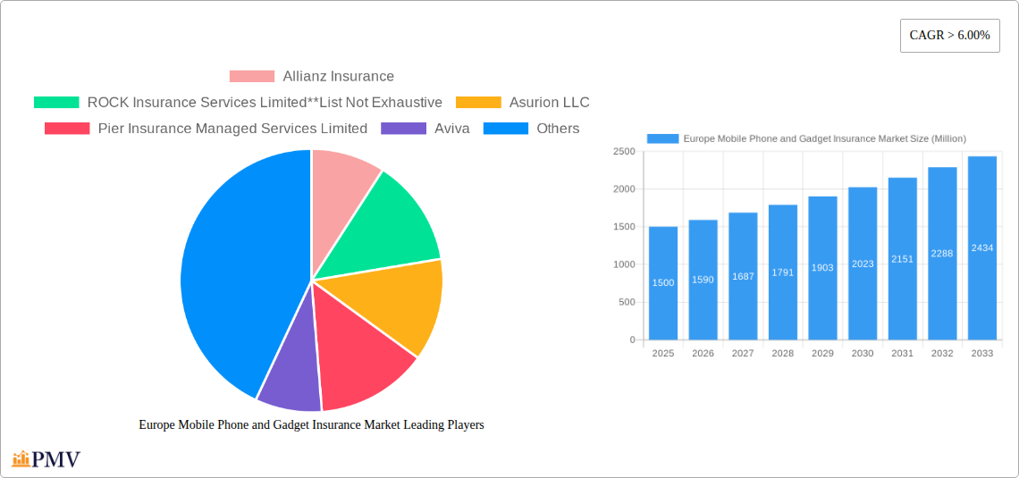 Europe Mobile Phone and Gadget Insurance Market Research Report - Market Overview and Key Insights
