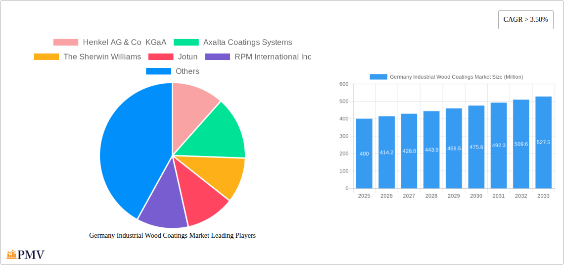 Germany Industrial Wood Coatings Market Research Report - Market Overview and Key Insights