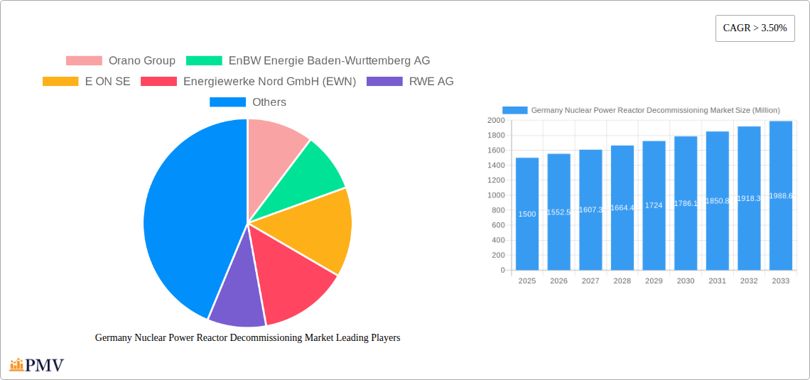 Germany Nuclear Power Reactor Decommissioning Market Research Report - Market Overview and Key Insights