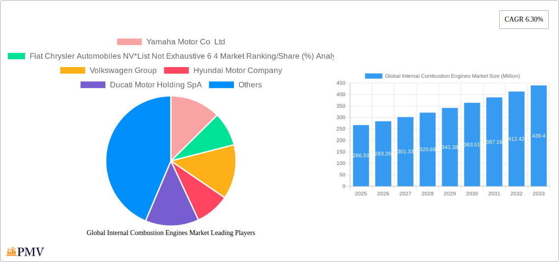 Global Internal Combustion Engines Market Research Report - Market Overview and Key Insights