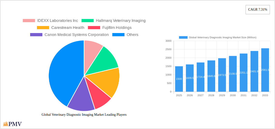 Global Veterinary Diagnostic Imaging Market Research Report - Market Overview and Key Insights
