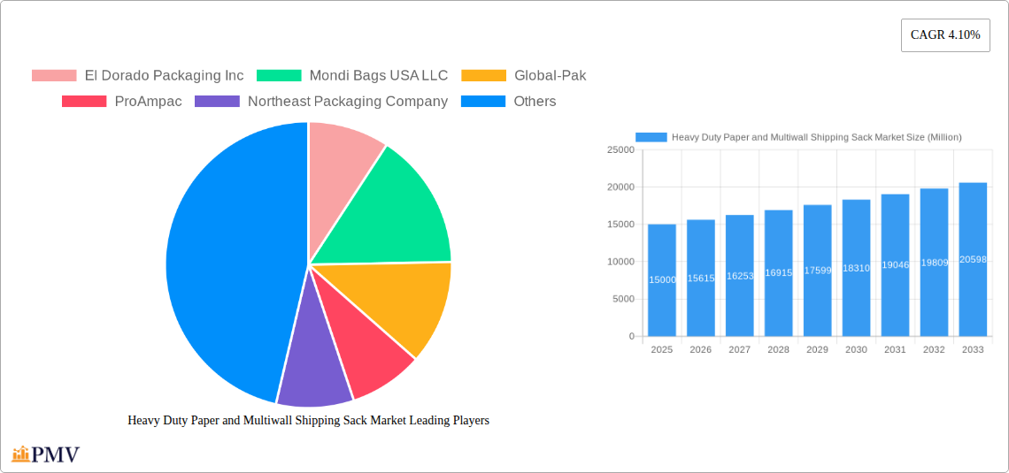 Heavy Duty Paper and Multiwall Shipping Sack Market Research Report - Market Overview and Key Insights