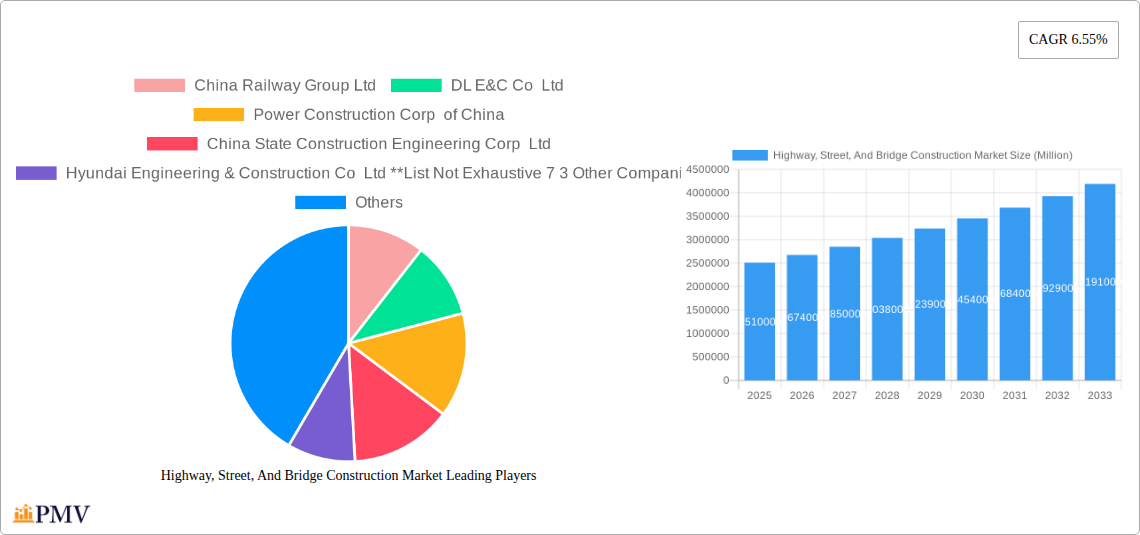 Highway, Street, And Bridge Construction Market Research Report - Market Overview and Key Insights