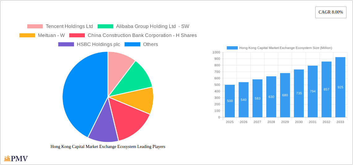 Hong Kong Capital Market Exchange Ecosystem Research Report - Market Overview and Key Insights