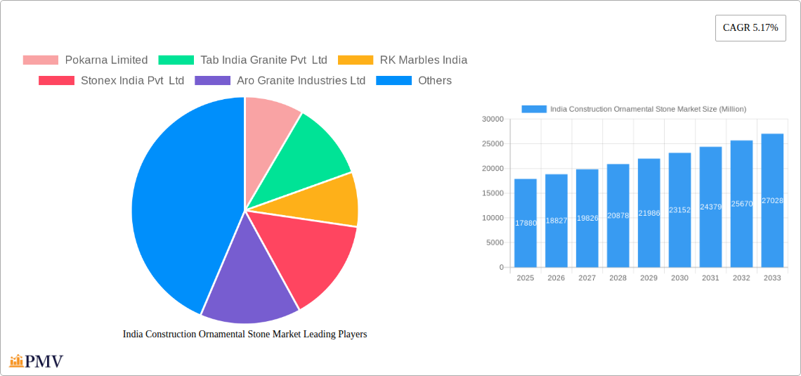 India Construction Ornamental Stone Market Research Report - Market Overview and Key Insights