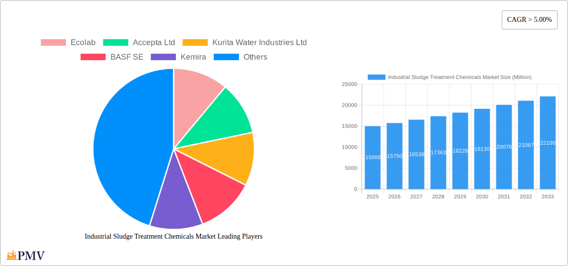 Industrial Sludge Treatment Chemicals Market Research Report - Market Overview and Key Insights
