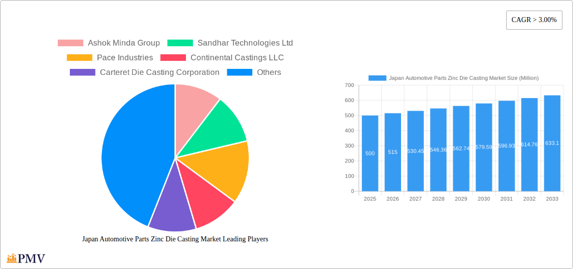 Japan Automotive Parts Zinc Die Casting Market Research Report - Market Overview and Key Insights