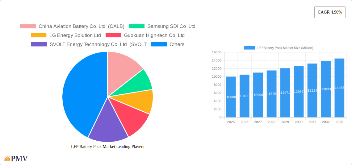 LFP Battery Pack Market Research Report - Market Overview and Key Insights