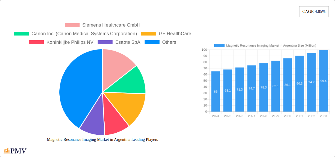 Magnetic Resonance Imaging Market in Argentina Research Report - Market Overview and Key Insights