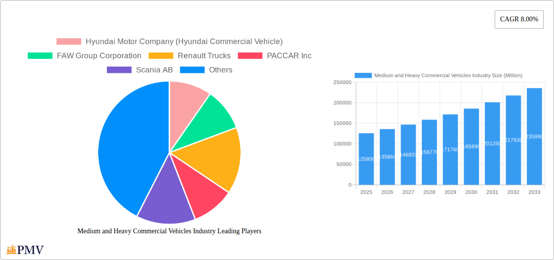 Medium and Heavy Commercial Vehicles Industry Research Report - Market Overview and Key Insights