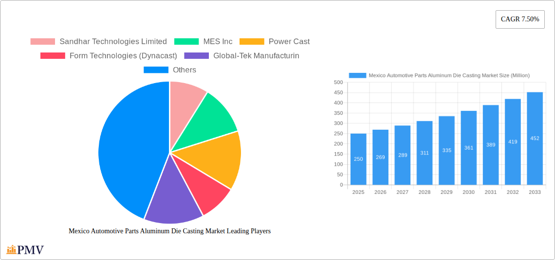 Mexico Automotive Parts Aluminum Die Casting Market Research Report - Market Overview and Key Insights